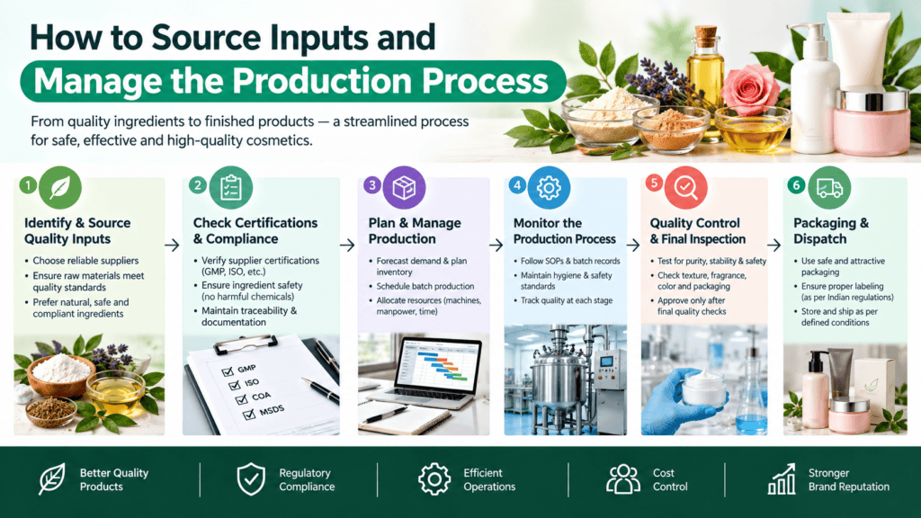 Private Label Cosmetic Manufacturers in India: A Complete Sourcing Guide for New Brands (2026)